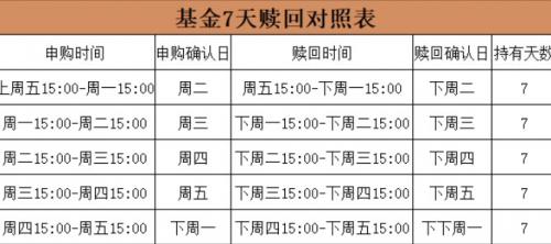 现在基金赎回合适吗,现在基金赎回合适吗安全吗-第10张图片 现在基金赎回合适吗,现在基金赎回合适吗安全吗-第10张图片