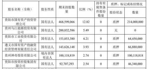 总股本在哪里找-总股本在哪里找出来-第5张图片 总股本在哪里找-总股本在哪里找出来-第5张图片