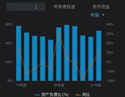 总股本在哪里找-总股本在哪里找出来-第6张图片 总股本在哪里找-总股本在哪里找出来-第6张图片