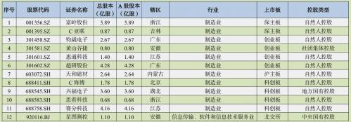 总股本在哪里找-总股本在哪里找出来-第7张图片 总股本在哪里找-总股本在哪里找出来-第7张图片