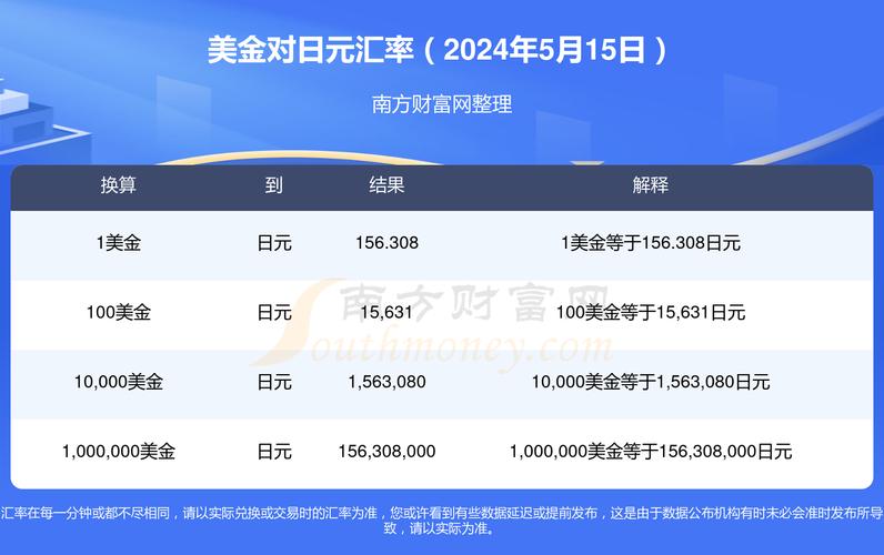 美元兑日元美元兑人民币汇率-第2张图片 美元兑日元美元兑人民币汇率-第2张图片
