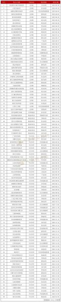飞乐音响重组后能涨到多少,飞乐音响涨了多少倍-第5张图片 飞乐音响重组后能涨到多少,飞乐音响涨了多少倍-第5张图片