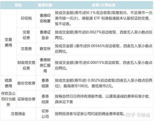 港股通可以买腾讯吗-港股通可以买腾讯吗?-第2张图片 港股通可以买腾讯吗-港股通可以买腾讯吗?-第2张图片