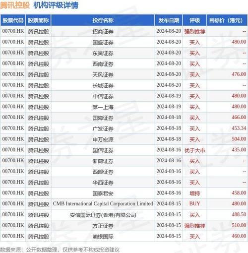 港股通可以买腾讯吗-港股通可以买腾讯吗?-第3张图片 港股通可以买腾讯吗-港股通可以买腾讯吗?-第3张图片