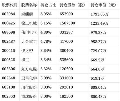 华泰柏瑞软件至选a基金净值-华泰柏瑞软件至选a基金净值多少-第7张图片 华泰柏瑞软件至选a基金净值-华泰柏瑞软件至选a基金净值多少-第7张图片