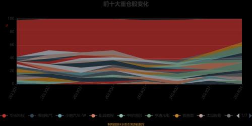 华泰柏瑞软件至选a基金净值-华泰柏瑞软件至选a基金净值多少-第8张图片 华泰柏瑞软件至选a基金净值-华泰柏瑞软件至选a基金净值多少-第8张图片