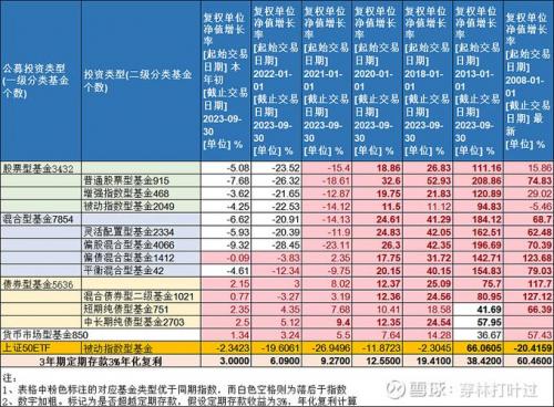公募基金去哪里买-公募基金购买平台有哪些-第5张图片 公募基金去哪里买-公募基金购买平台有哪些-第5张图片