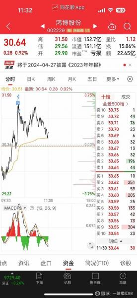 圆通快递股票代码是什么-第1张图片 圆通快递股票代码是什么-第1张图片