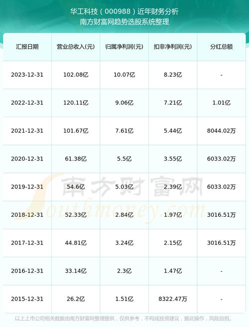 圆通快递股票代码是什么-第2张图片 圆通快递股票代码是什么-第2张图片