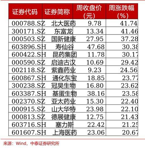 圆通快递股票代码是什么-第9张图片 圆通快递股票代码是什么-第9张图片