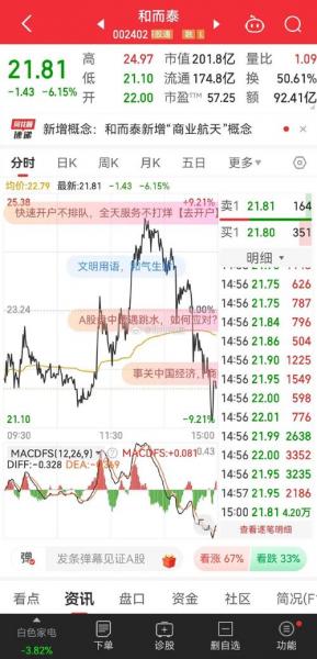 和而泰最近的走势,和而泰今日走势-第4张图片 和而泰最近的走势,和而泰今日走势-第4张图片