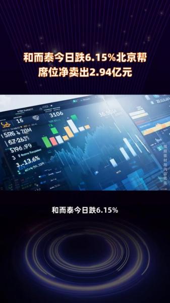 和而泰最近的走势,和而泰今日走势-第3张图片 和而泰最近的走势,和而泰今日走势-第3张图片