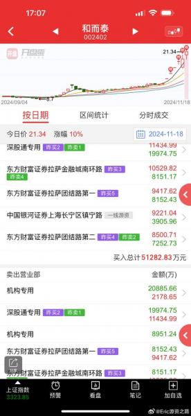 和而泰最近的走势,和而泰今日走势-第6张图片 和而泰最近的走势,和而泰今日走势-第6张图片