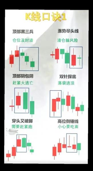 假阴十字星说明什么-第3张图片 假阴十字星说明什么-第3张图片