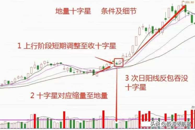 假阴十字星说明什么-第4张图片 假阴十字星说明什么-第4张图片