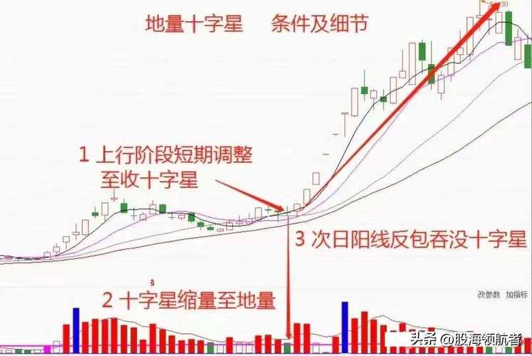 假阴十字星说明什么-第6张图片 假阴十字星说明什么-第6张图片