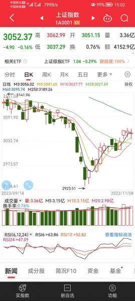 假阴十字星说明什么-第5张图片 假阴十字星说明什么-第5张图片