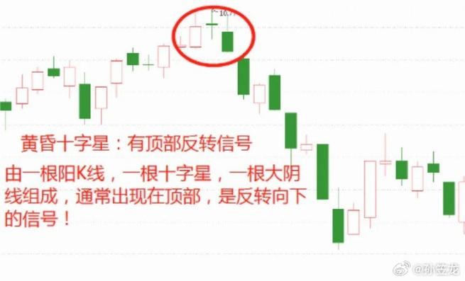 假阴十字星说明什么-第7张图片 假阴十字星说明什么-第7张图片