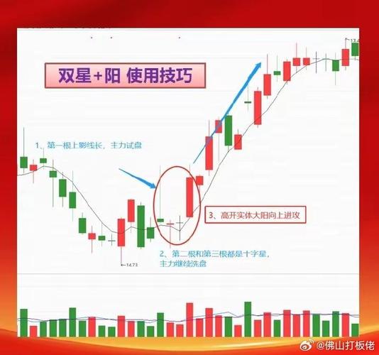 假阴十字星说明什么-第9张图片 假阴十字星说明什么-第9张图片