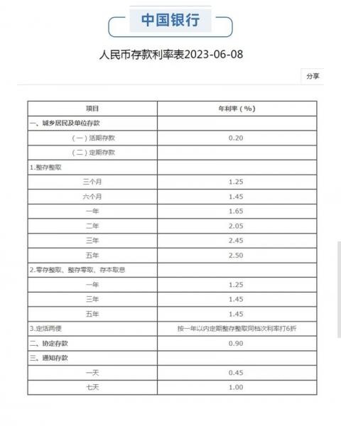 工商银行2022分红时间/中国工商银行2020分红时间-第1张图片 工商银行2022分红时间/中国工商银行2020分红时间-第1张图片