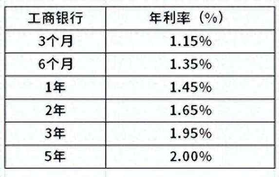 工商银行2022分红时间/中国工商银行2020分红时间-第2张图片 工商银行2022分红时间/中国工商银行2020分红时间-第2张图片