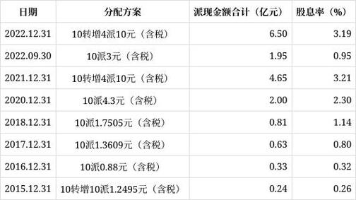 工商银行2022分红时间/中国工商银行2020分红时间-第4张图片 工商银行2022分红时间/中国工商银行2020分红时间-第4张图片