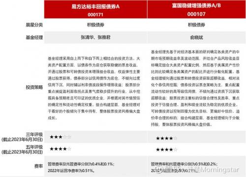 易方达安心回报债券b怎么样-第4张图片 易方达安心回报债券b怎么样-第4张图片