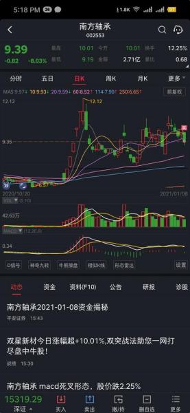 2022南方轴承为什么上市直跌/南方轴承什么时候上市的-第1张图片 2022南方轴承为什么上市直跌/南方轴承什么时候上市的-第1张图片
