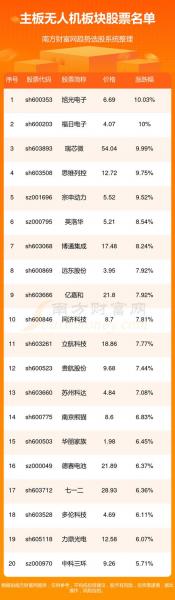 2022南方轴承为什么上市直跌/南方轴承什么时候上市的-第5张图片 2022南方轴承为什么上市直跌/南方轴承什么时候上市的-第5张图片