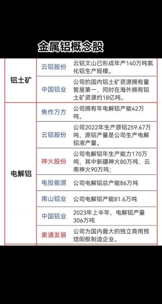 闽发铝业为什么跌/002578闽发铝业-第3张图片 闽发铝业为什么跌/002578闽发铝业-第3张图片