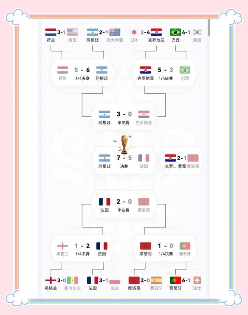 世界杯八强比赛时间表/世界杯八强赛赛程表-第3张图片 世界杯八强比赛时间表/世界杯八强赛赛程表-第3张图片