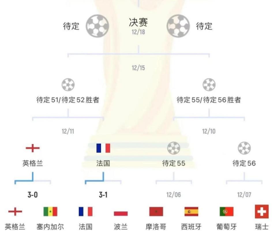 世界杯八强比赛时间表/世界杯八强赛赛程表-第5张图片 世界杯八强比赛时间表/世界杯八强赛赛程表-第5张图片