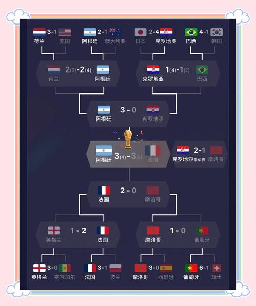 世界杯八强比赛时间表/世界杯八强赛赛程表-第6张图片 世界杯八强比赛时间表/世界杯八强赛赛程表-第6张图片