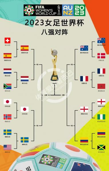 世界杯八强比赛时间表/世界杯八强赛赛程表-第8张图片 世界杯八强比赛时间表/世界杯八强赛赛程表-第8张图片