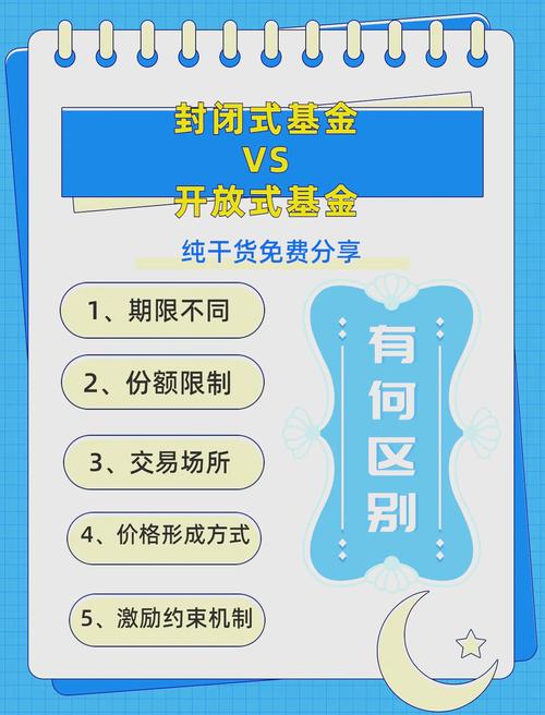 开放式基金与封闭式基金的区别,开放式基金与封闭式基金的区别是什么-第3张图片 开放式基金与封闭式基金的区别,开放式基金与封闭式基金的区别是什么-第3张图片
