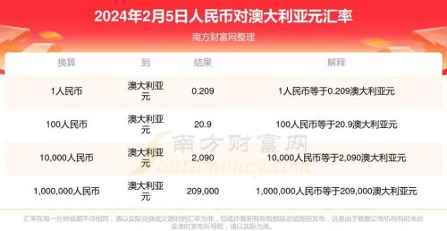 2003澳大利亚汇率人民币汇率/2003澳大利亚汇率人民币汇率是多少-第3张图片 2003澳大利亚汇率人民币汇率/2003澳大利亚汇率人民币汇率是多少-第3张图片