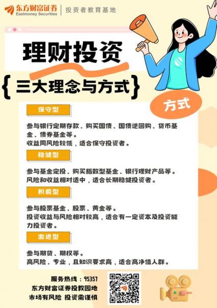 个人投资理财有什么原则,个人投资理财有什么原则吗-第4张图片 个人投资理财有什么原则,个人投资理财有什么原则吗-第4张图片