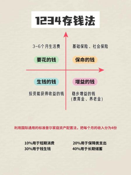 个人投资理财有什么原则,个人投资理财有什么原则吗-第5张图片 个人投资理财有什么原则,个人投资理财有什么原则吗-第5张图片