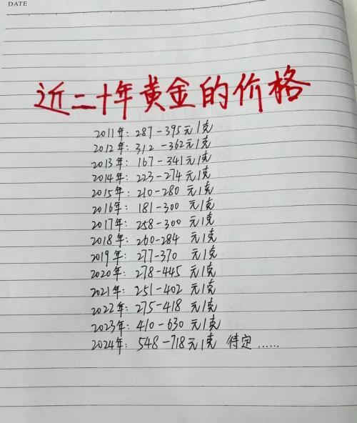 周大福金价比较高时候是多少,周大福金价历史最低-第2张图片 周大福金价比较高时候是多少,周大福金价历史最低-第2张图片