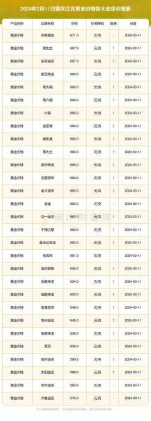 周大福金价比较高时候是多少,周大福金价历史最低-第3张图片 周大福金价比较高时候是多少,周大福金价历史最低-第3张图片
