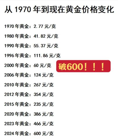 周大福金价比较高时候是多少,周大福金价历史最低-第4张图片 周大福金价比较高时候是多少,周大福金价历史最低-第4张图片