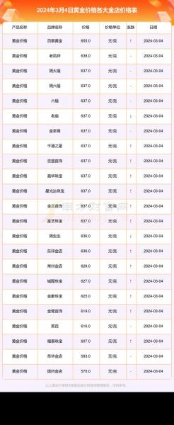 周大福金价比较高时候是多少,周大福金价历史最低-第7张图片 周大福金价比较高时候是多少,周大福金价历史最低-第7张图片