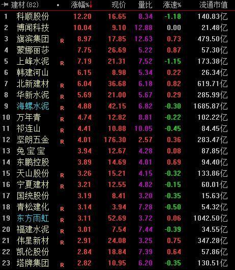 2022大基建行情好吗,大基建龙头股一览表-第4张图片 2022大基建行情好吗,大基建龙头股一览表-第4张图片