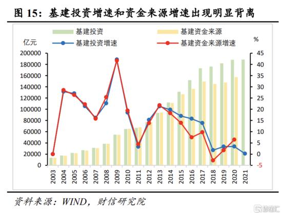 2022大基建行情好吗,大基建龙头股一览表-第6张图片 2022大基建行情好吗,大基建龙头股一览表-第6张图片