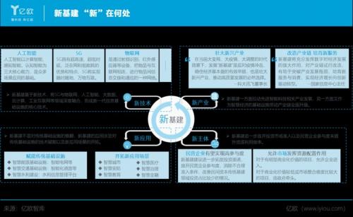 2022大基建行情好吗,大基建龙头股一览表-第8张图片 2022大基建行情好吗,大基建龙头股一览表-第8张图片