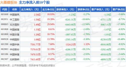 2022大基建行情好吗,大基建龙头股一览表-第10张图片 2022大基建行情好吗,大基建龙头股一览表-第10张图片