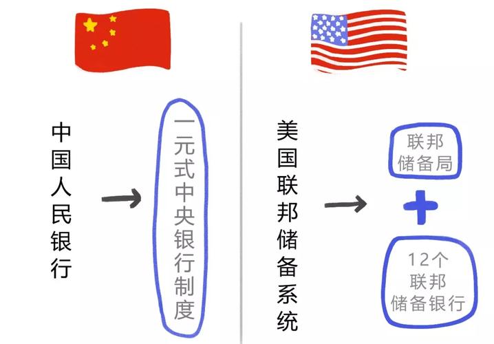 美联储是什么组织控制,美联储由谁控制-第1张图片 美联储是什么组织控制,美联储由谁控制-第1张图片