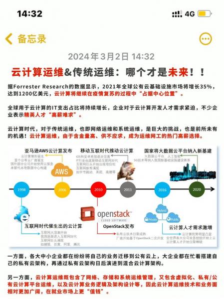 云计算就业岗位有哪些,云计算就业岗位有哪些有网络工程师吗-第8张图片 云计算就业岗位有哪些,云计算就业岗位有哪些有网络工程师吗-第8张图片