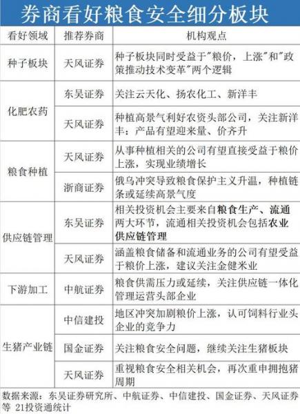 苏垦农发是干什么的-苏垦农发做什么经营什么-第2张图片 苏垦农发是干什么的-苏垦农发做什么经营什么-第2张图片