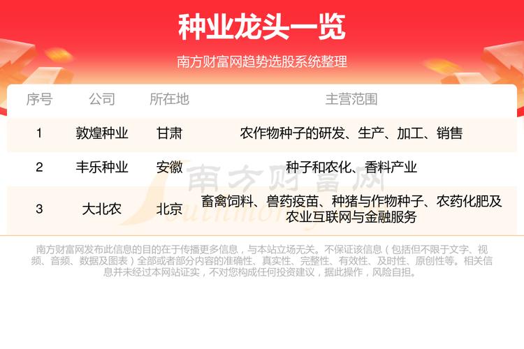 苏垦农发是干什么的-苏垦农发做什么经营什么-第4张图片 苏垦农发是干什么的-苏垦农发做什么经营什么-第4张图片